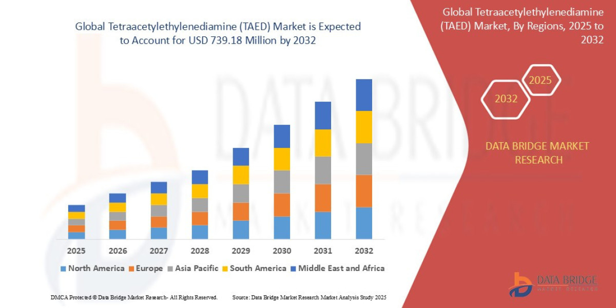 Eco-Friendly Laundry Solutions Drive Global Tetraacetylethylenediamine (TAED) Market Expansion