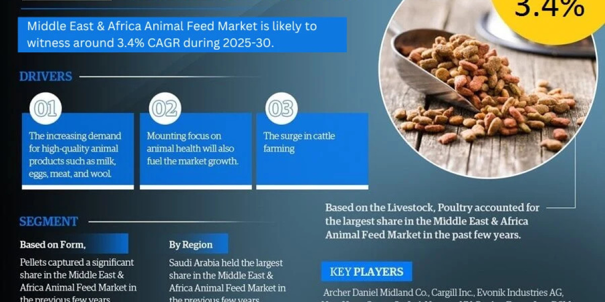 Rising Demand for High-Quality Nutrition: Middle East & Africa Animal Feed Market Outlook 2025–2030