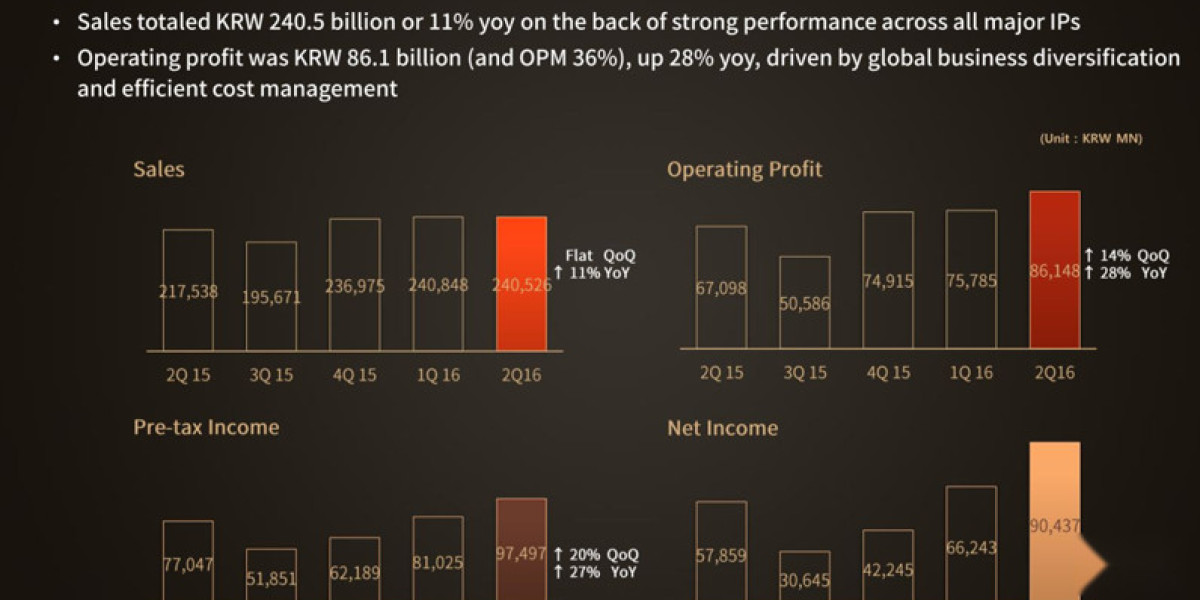 NCsoft Quarterly Report: MMORPG Growth & Trends