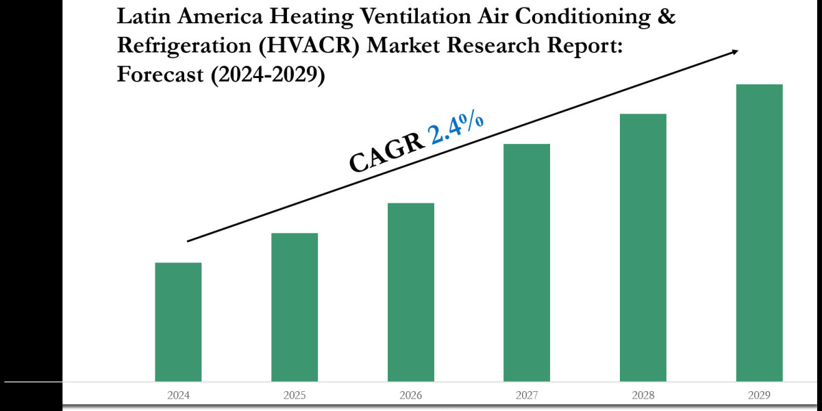 Latin America Heating Ventilation Air Conditioning & Refrigeration (HAVCR) Market Growth Trends, Volume Insights &am